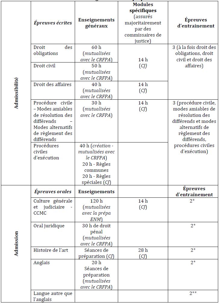 Tableau_comm_justice