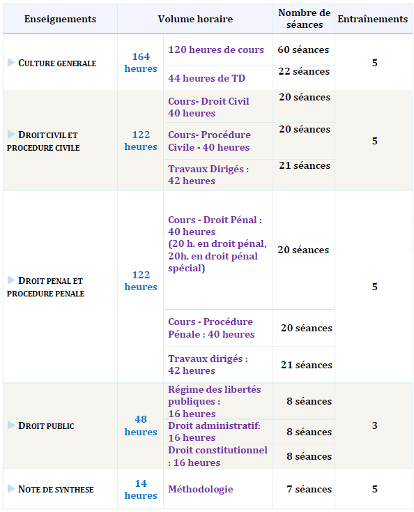 tableau_du_enm