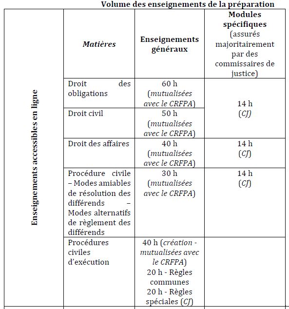 Tableau_prepa_comm_de_justice