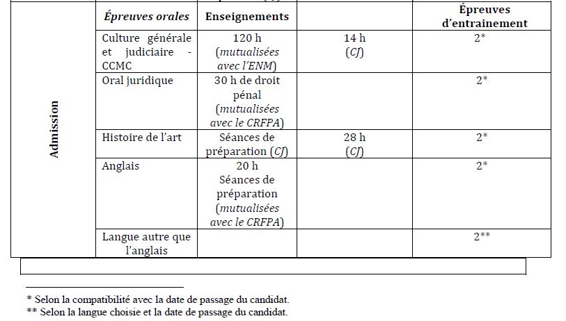 Tableau_prepa_orale_comm_de_justice